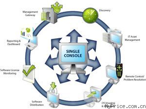 藍(lán)代斯克 Security Suite 8.7 全面網(wǎng)絡(luò)軟件產(chǎn)品總覽