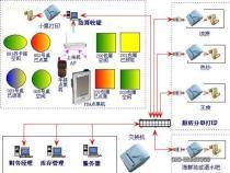 東莞華優(yōu)餐飲管理系統(tǒng) v6.0.1 無線觸摸屏點(diǎn)菜軟件全面解析