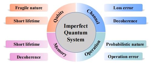 糾纏輔助的量子網(wǎng)絡(luò) 原理、技術(shù)、發(fā)展與挑戰(zhàn)