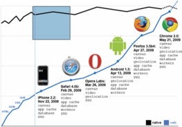 當(dāng)創(chuàng)意設(shè)計(jì)師邂逅HTML5技術(shù)服務(wù) 從沖突到融合的進(jìn)化之路
