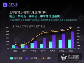 全球移動(dòng)應(yīng)用市場(chǎng)年度報(bào)告 中國(guó)在網(wǎng)絡(luò)技術(shù)開(kāi)發(fā)浪潮中的引領(lǐng)者角色