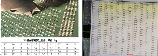 淺析SiP產品植球工藝 電子元器件制造中的精密互聯技術